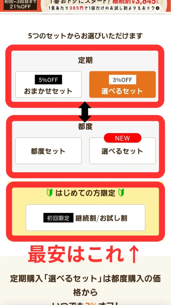 5つのセット選択画面。定期購入エリアで「選べるセット 3%OFF」を指示し最安ルートを示す